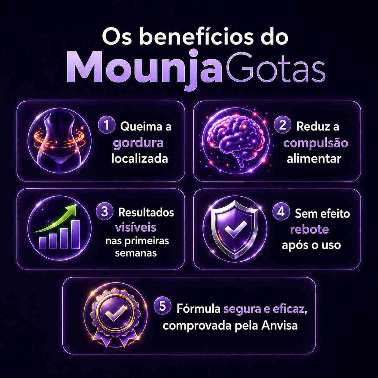 Mounja Gotas na rotina