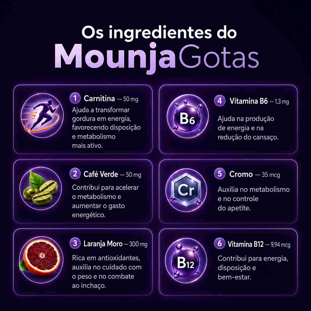 Benefícios Mounja Gotas